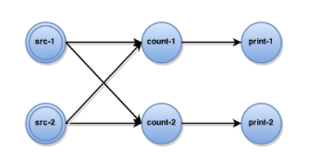 topology