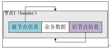 构造空链表.png