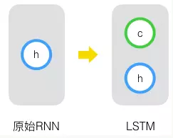 lstm_0