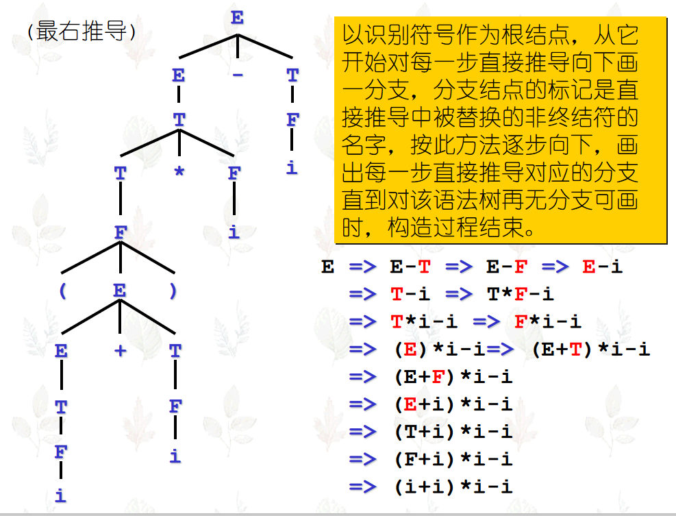 编译原理 什么是句型_白带是什么图片(2)