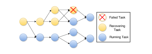 partial_graph_recovery