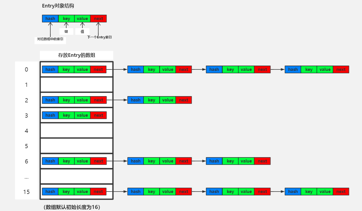 HashMap数据结构.png