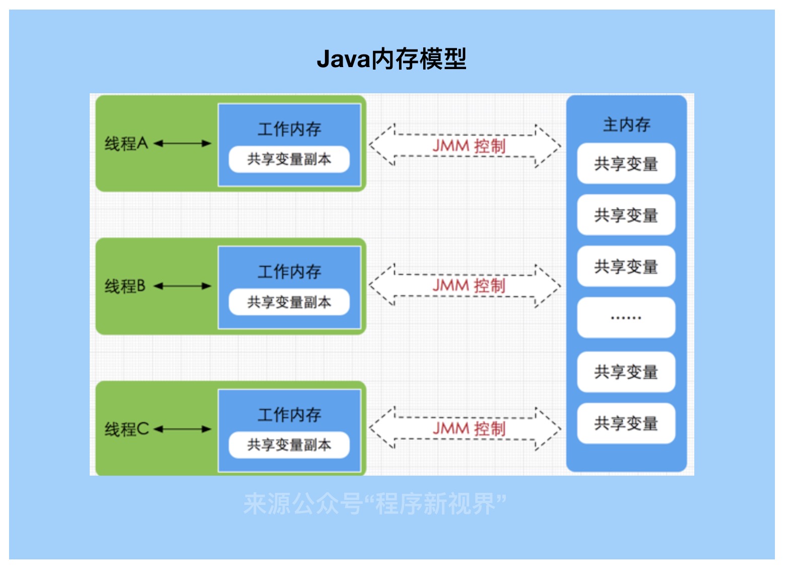 Java内存模型.jpg