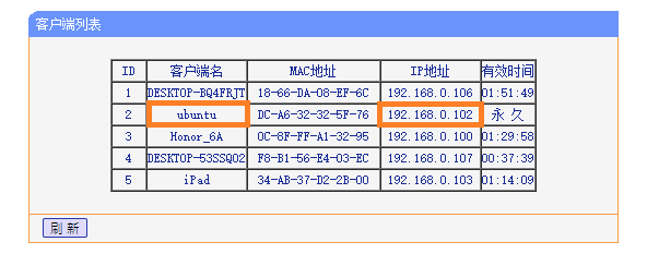 Ubuntu IP