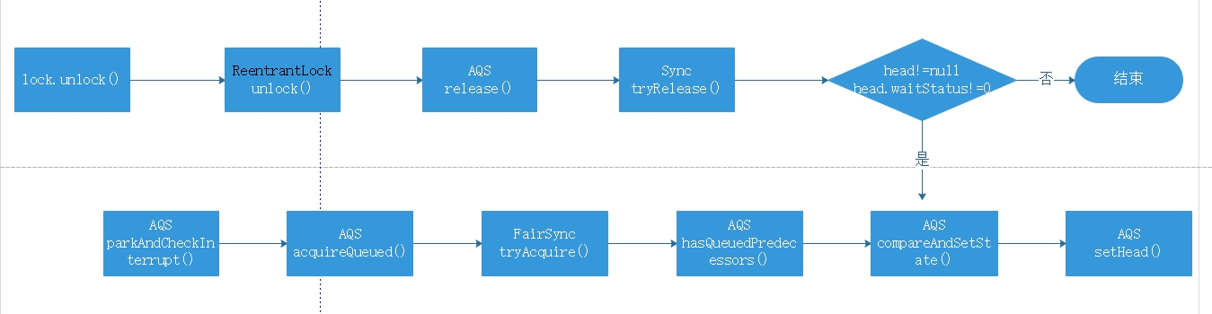 ReentrantLock.unlock流程图.jpg