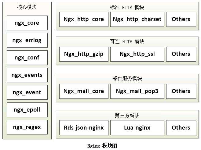 nginx-modules.jpg