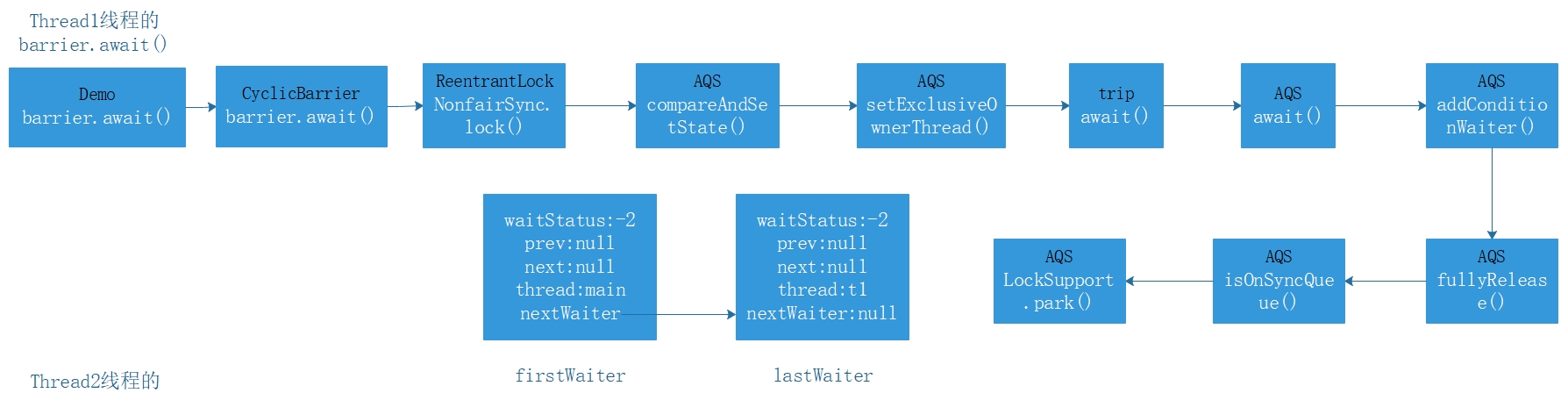 Thread1的await.jpg