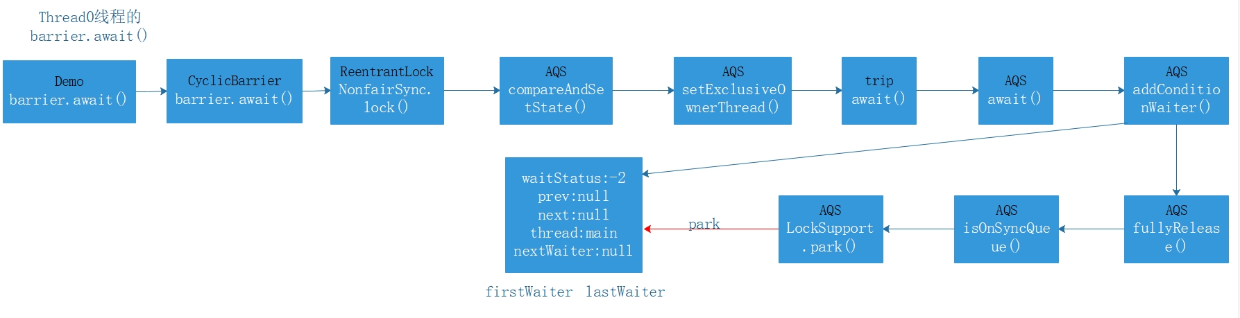 Thread0的await.jpg