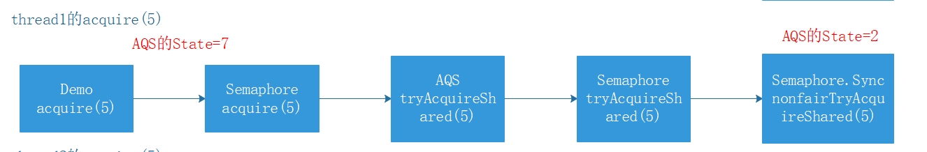thread1的acquire.jpg