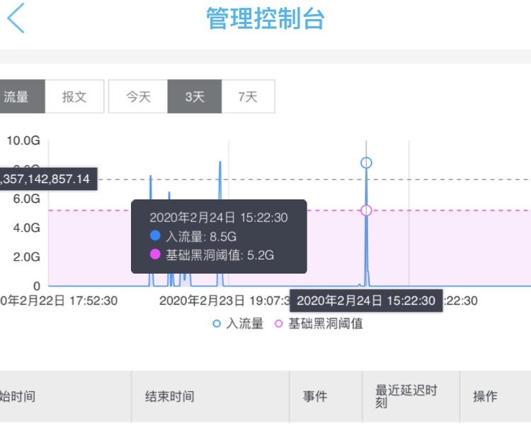 这个量的页端 一天1k次 能干嘛