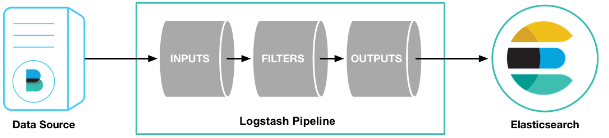 logstash pipeline