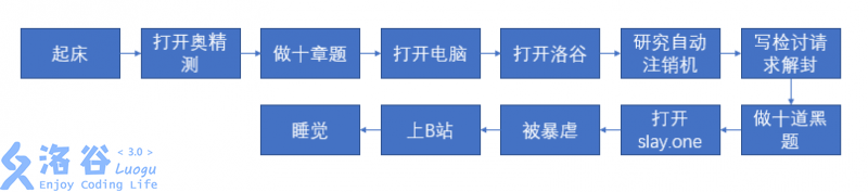 Mr_Wu要做的事情排序