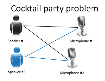 cocktail party problem.png