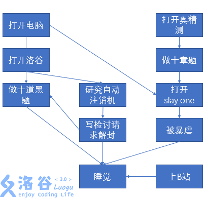 删除后的图