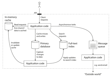 数据系统架构图