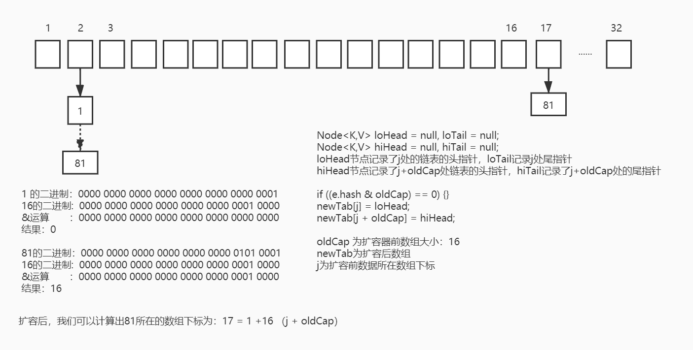 01_JDK1.8 HashMap resize原理.jpg