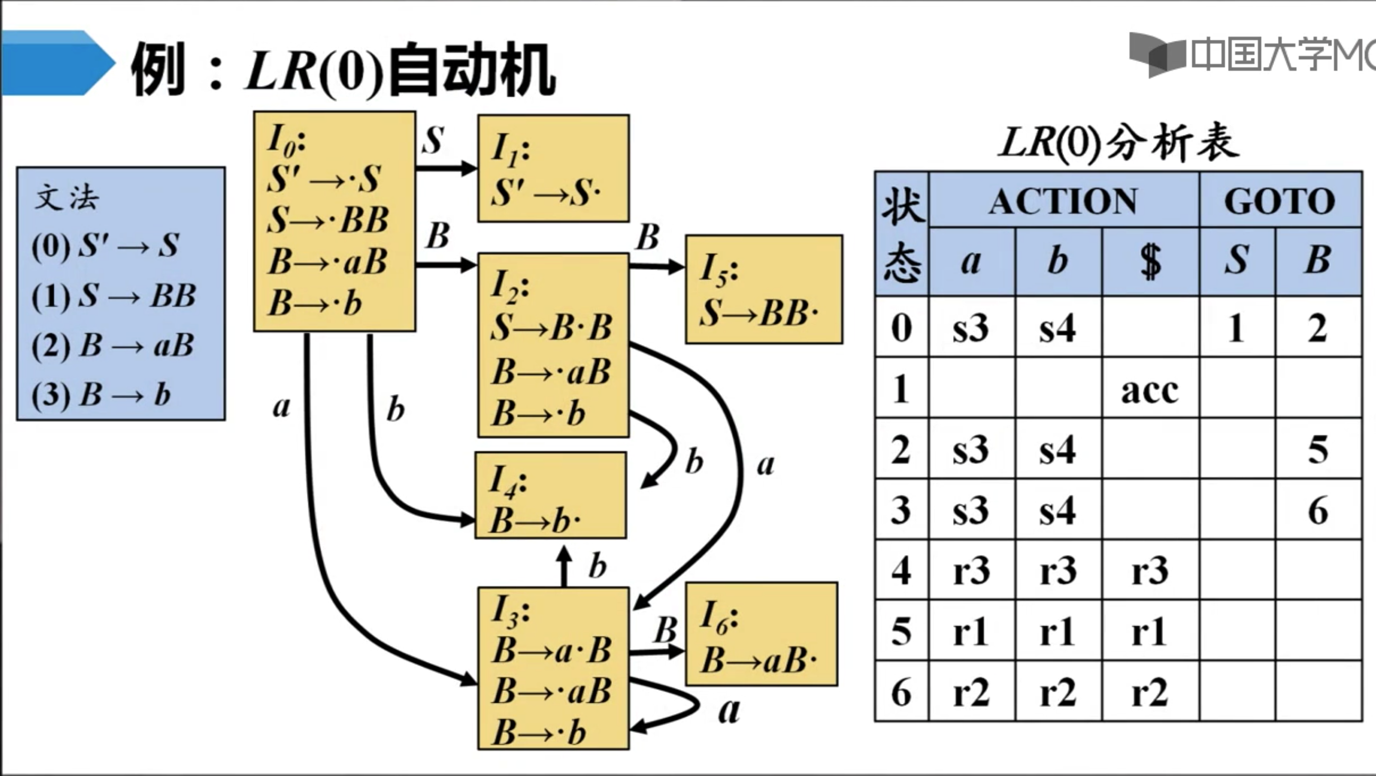 编译原理笔记 Kasen S Blog