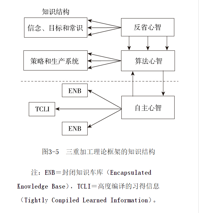 三重心智模型与晶体理性的关系_20200301.png