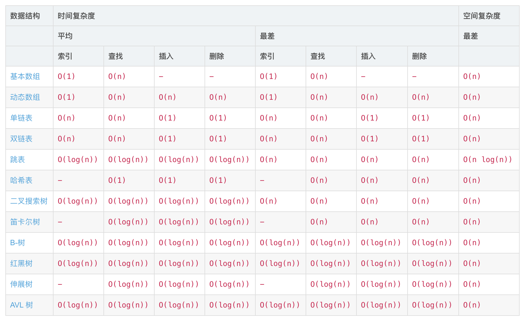 time_complexity_data_structure.png