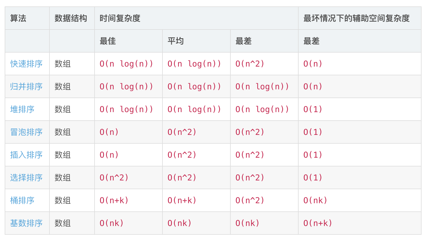 time_complexity_sort.png