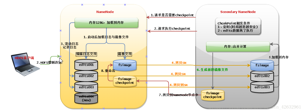 NameNode工作机制.png