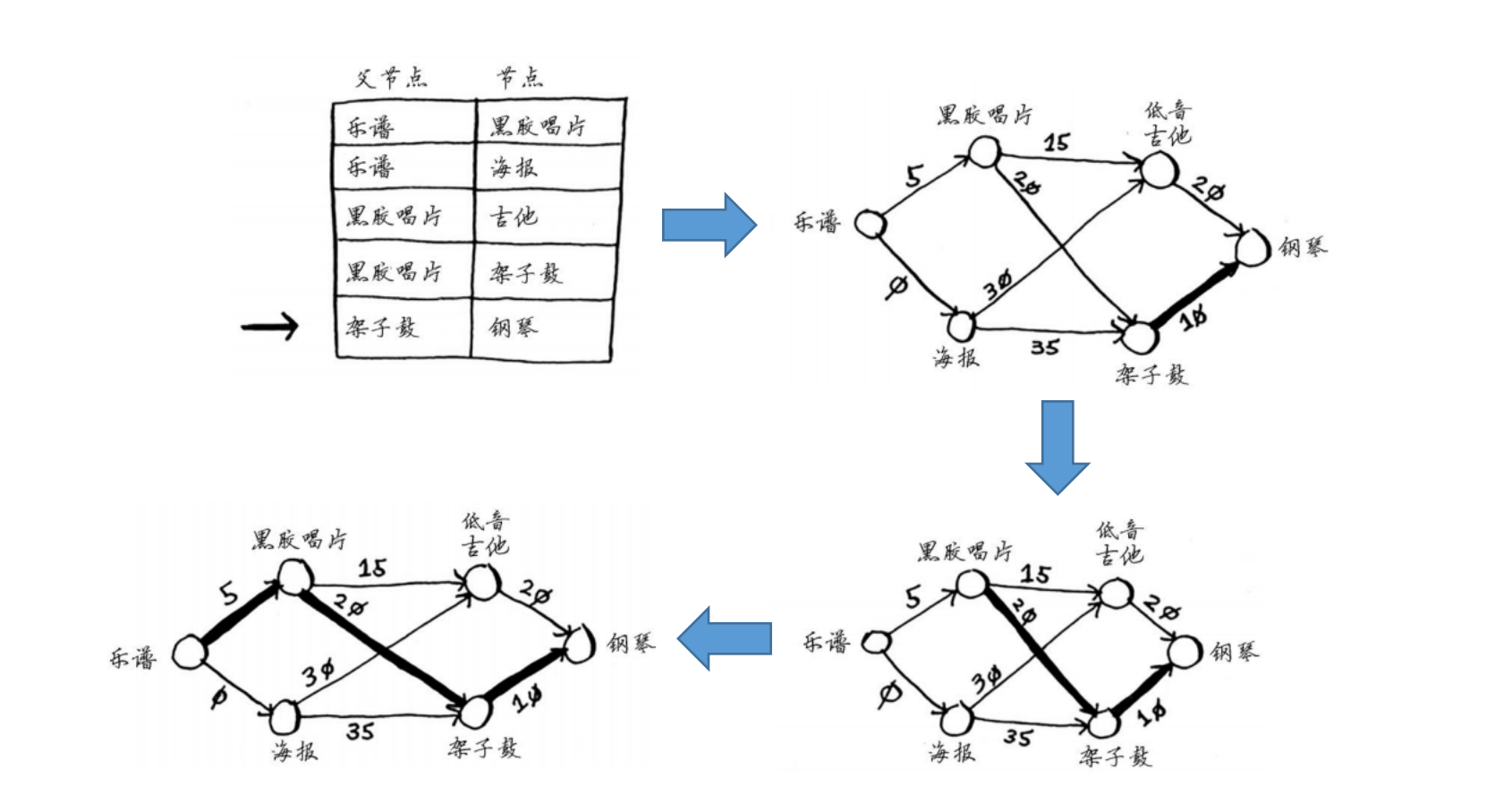 Dijkstra_reconstruct_path.png