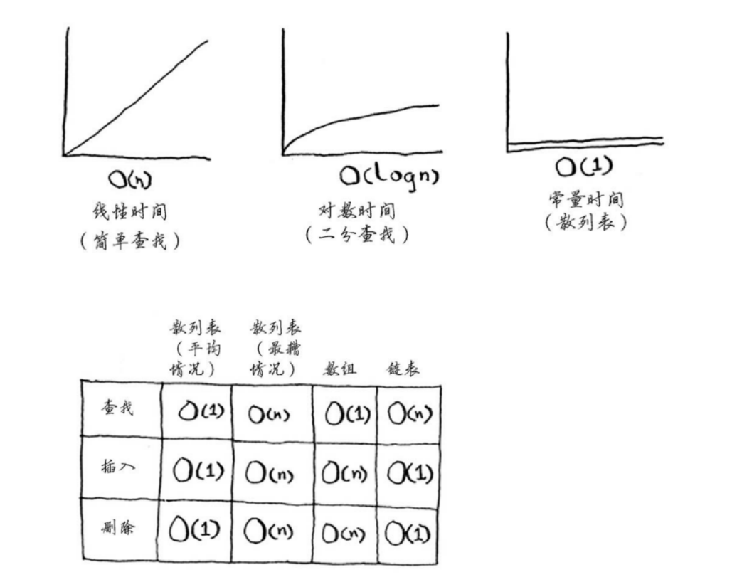 time_hash_table.png