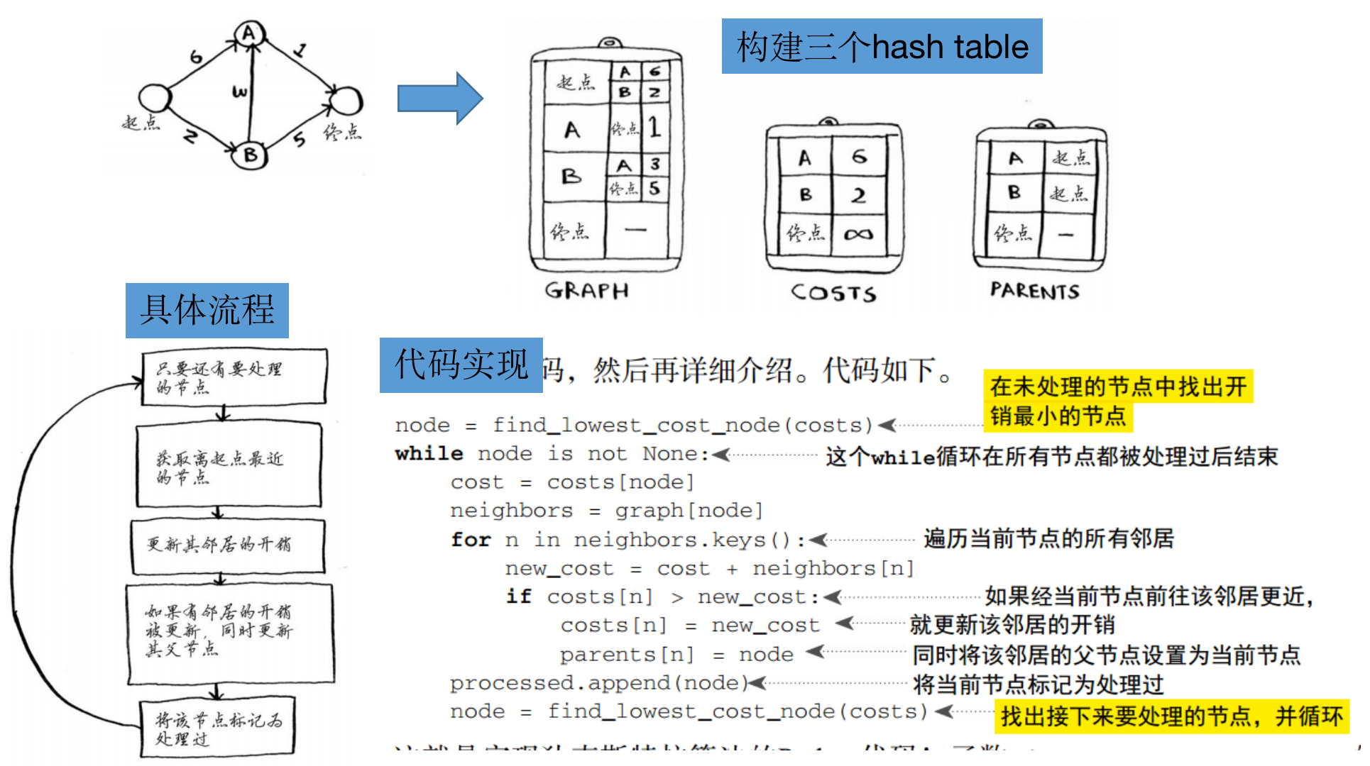 Dijkstra_implementation.png