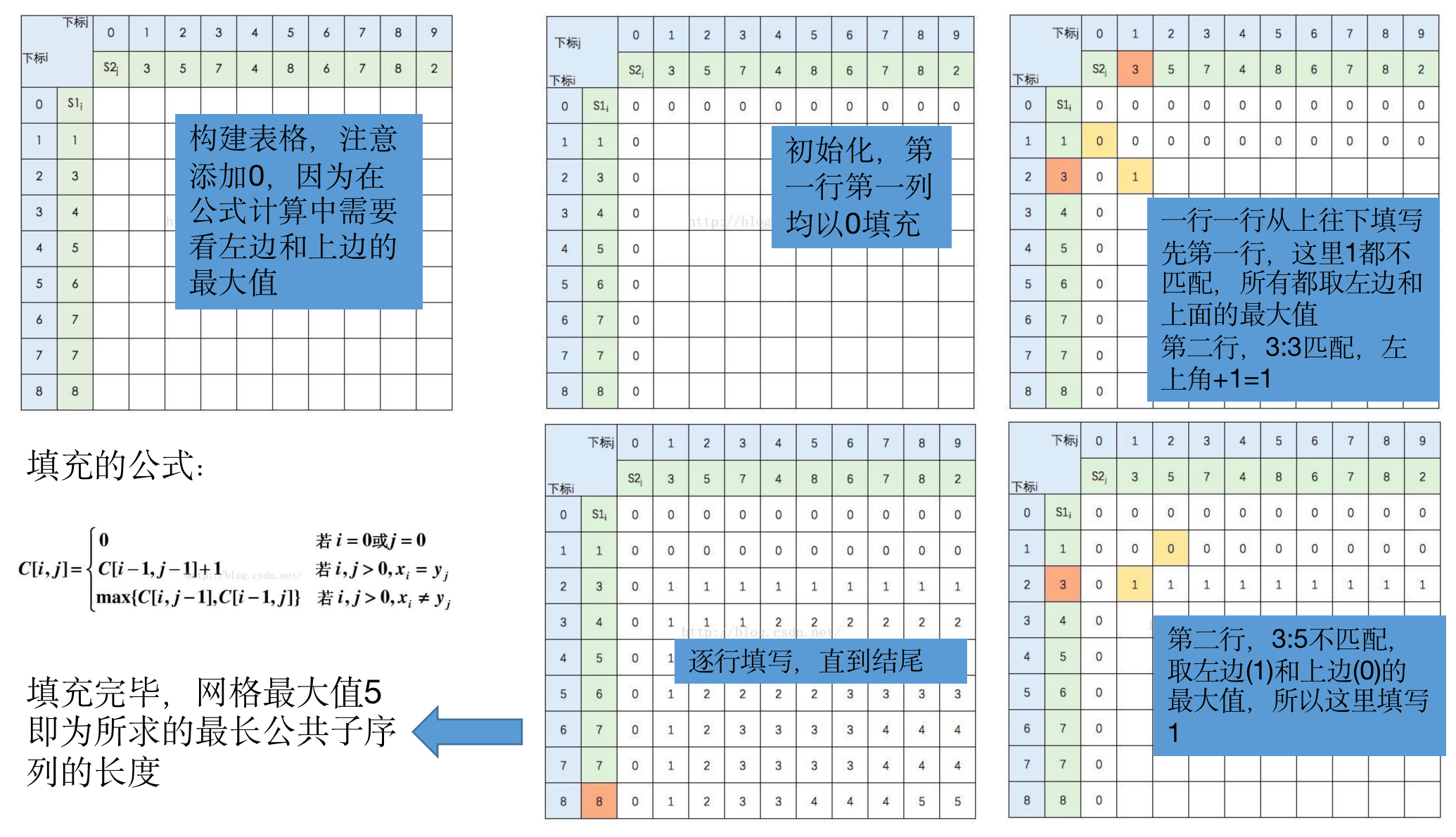 下面是一个数字字符串的比对流程