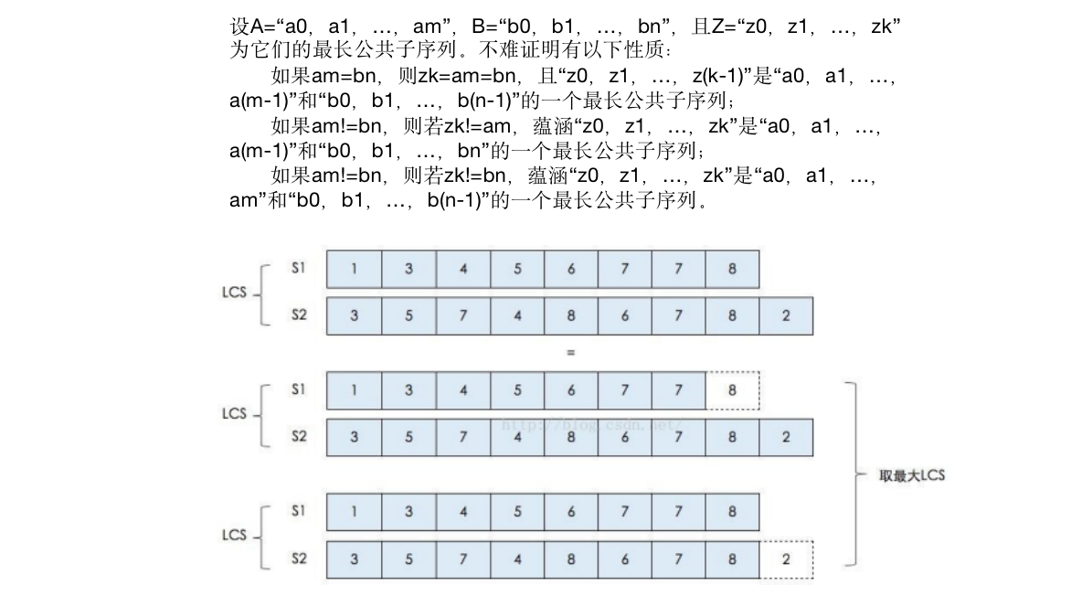 DP_longest_common_subsequence3.png