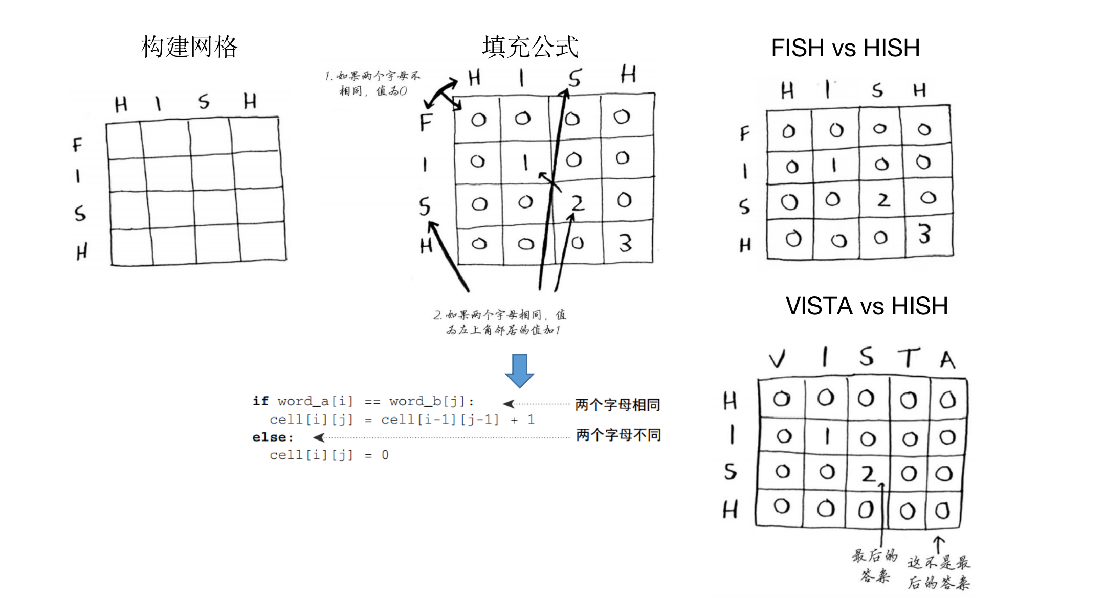 algorithm-jing-s-blog