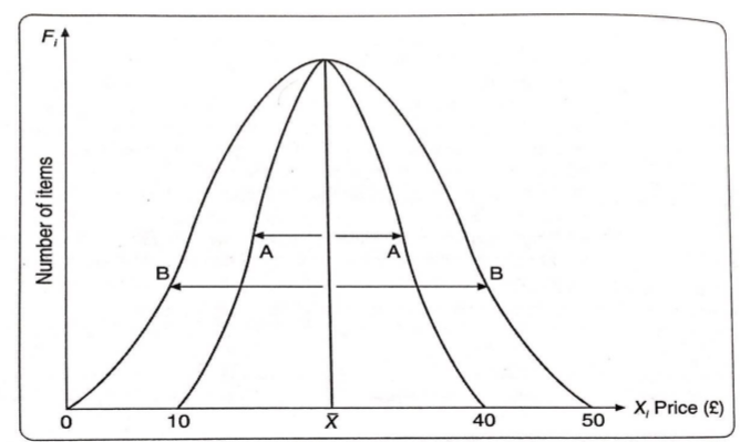 分散栗子2