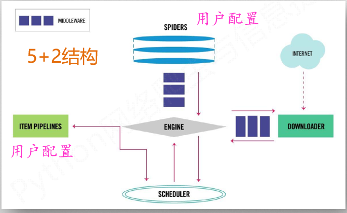 scrapy框架.PNG