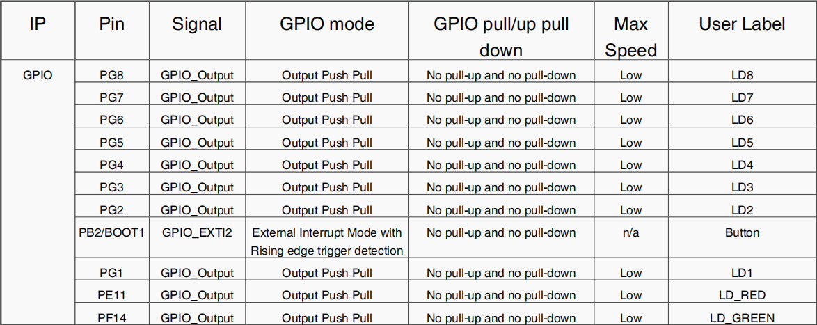 GPIO for RM02.png