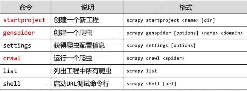 scrapy常用命令.PNG