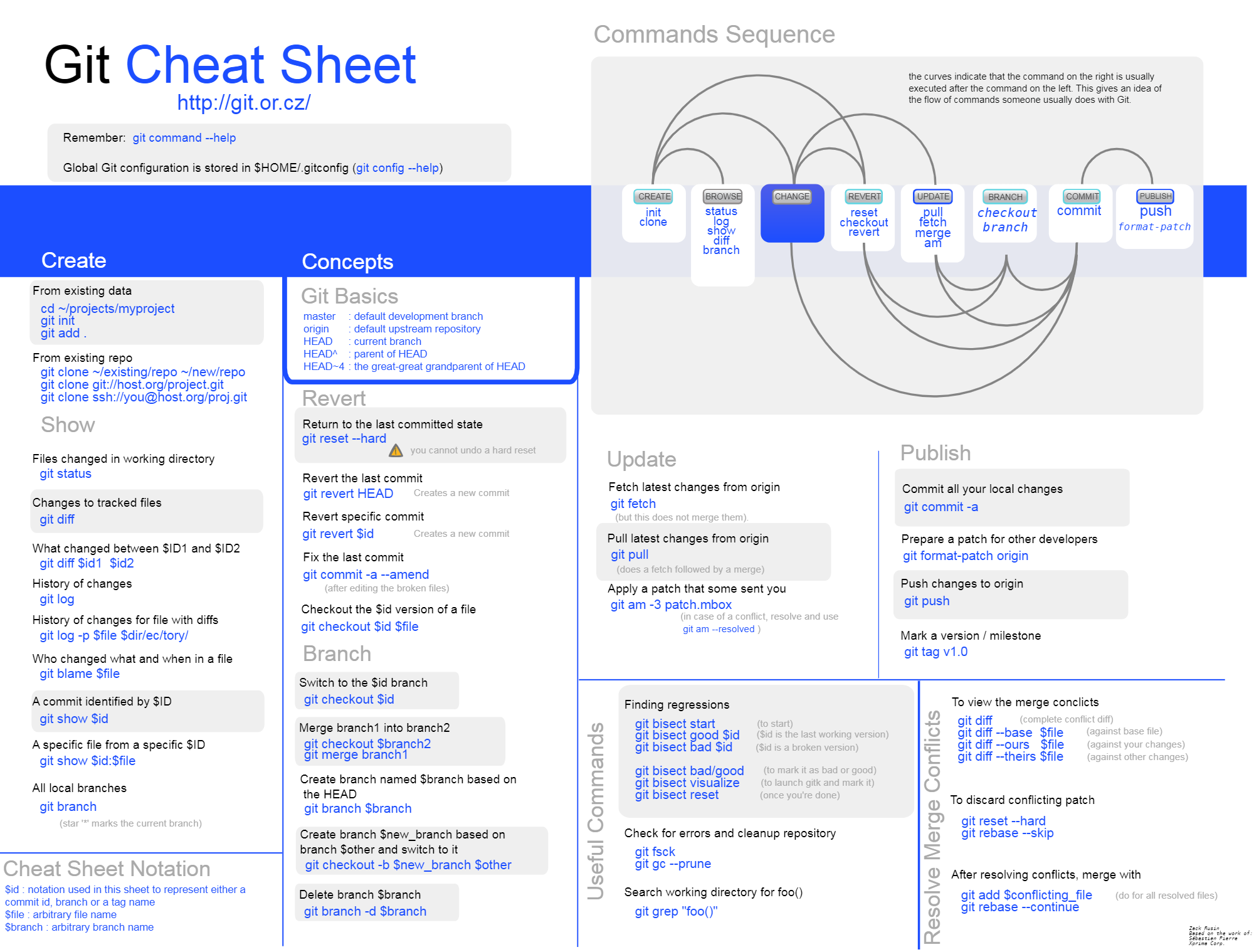 cheat sheet