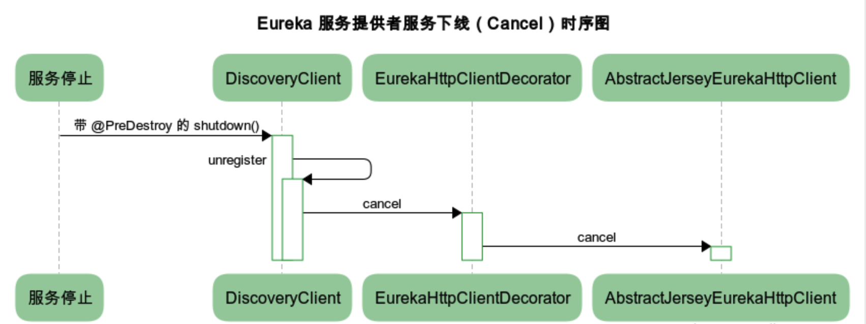service-provider-cancel-sequence-chart.png