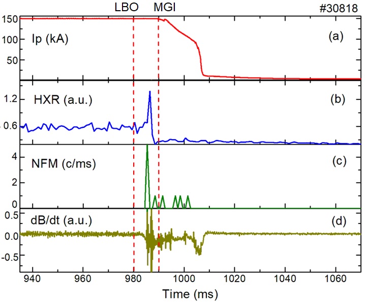 RE generation avoidance during a disruption by LBO impurity injection. (a) plasma current, (b) hard X-ray emission intensity, (c) neutron emission rate, (d) magnetic probe signal.