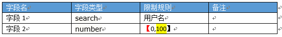 颜色标记