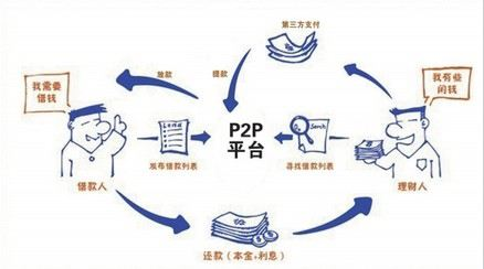 P2P模式示例图.png