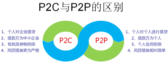 P2C、P2P区别.png