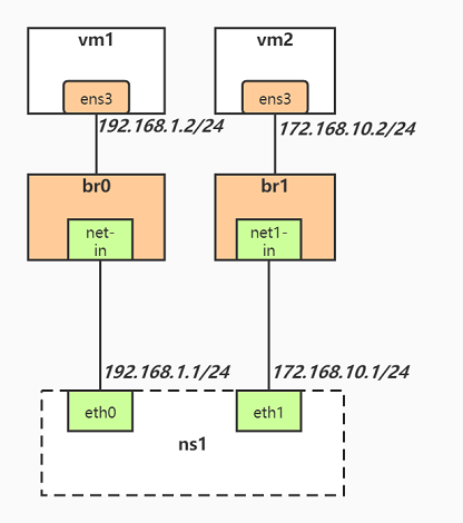 kvm-network-isolation.jpg