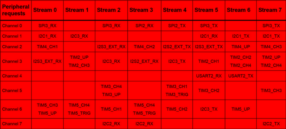 Stream and Channel.png