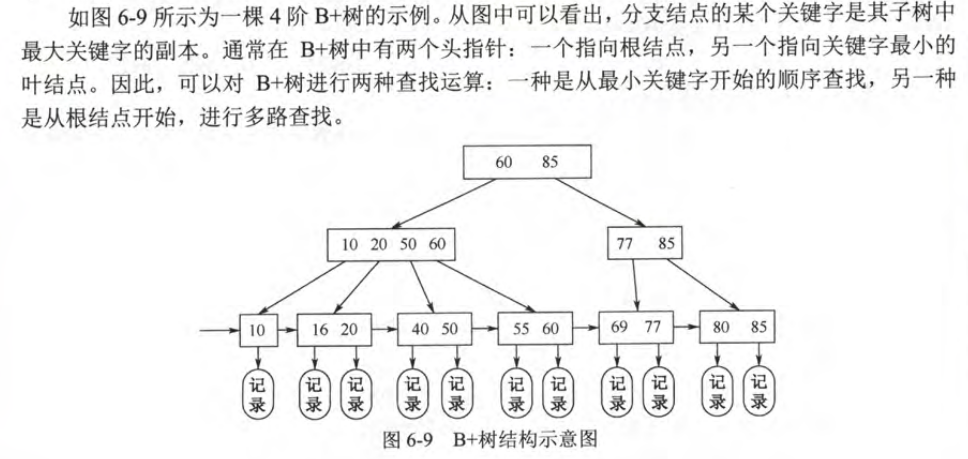 B_树结构示意图.png