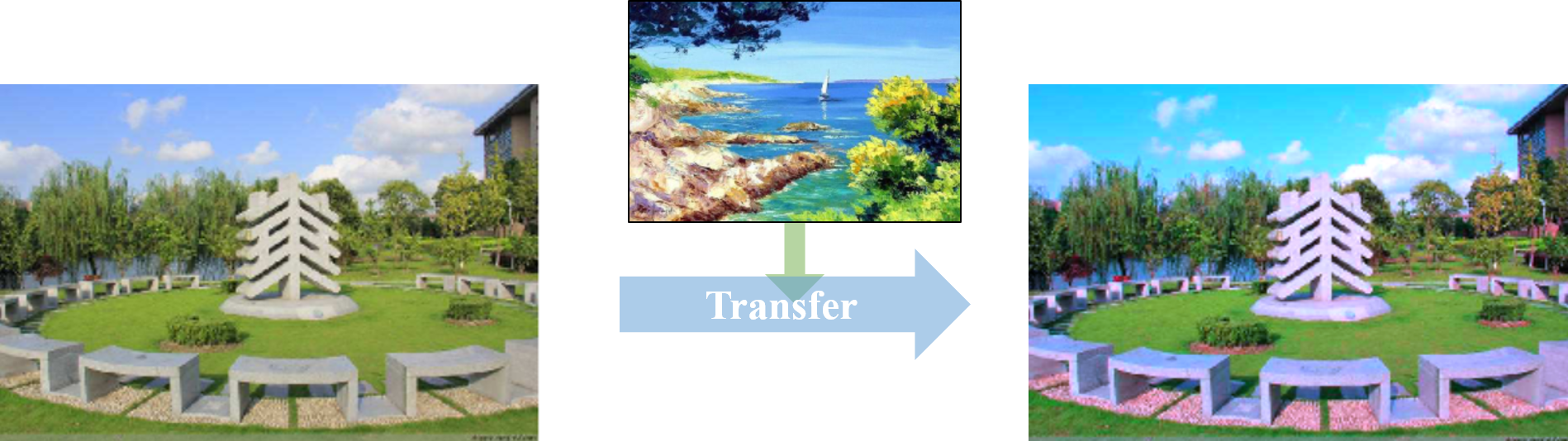 《Color_Transfer_between_Images》Python代码实现