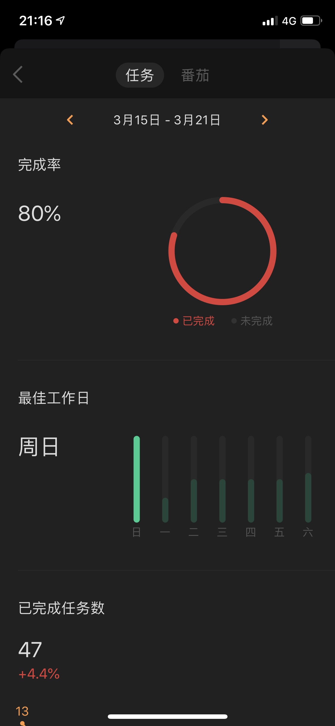 望不可及的 100% 才是常态
