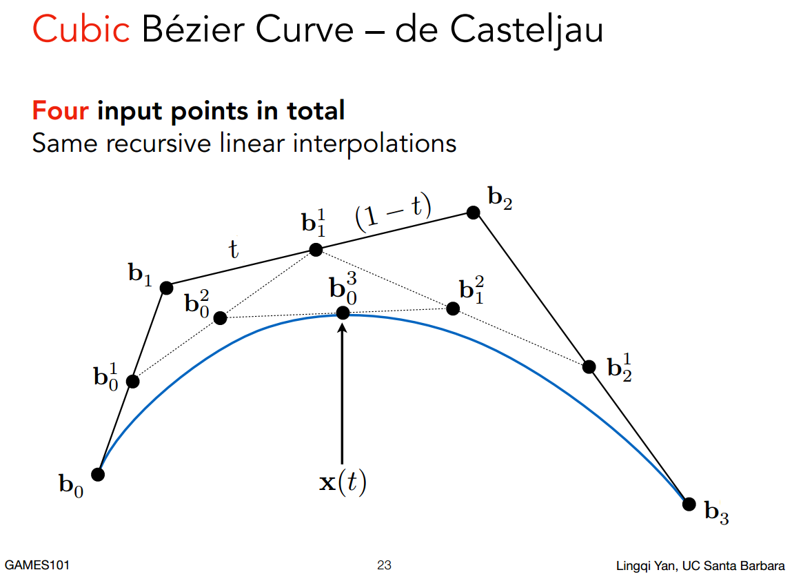 贝塞尔曲线画法2.png