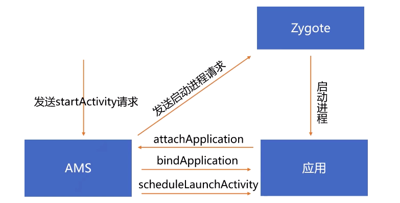 Activity 启动流程.png