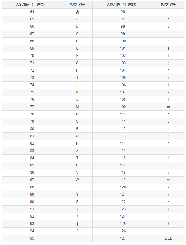 rot位移密码详解