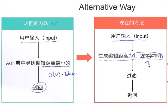 拼写错误纠正1